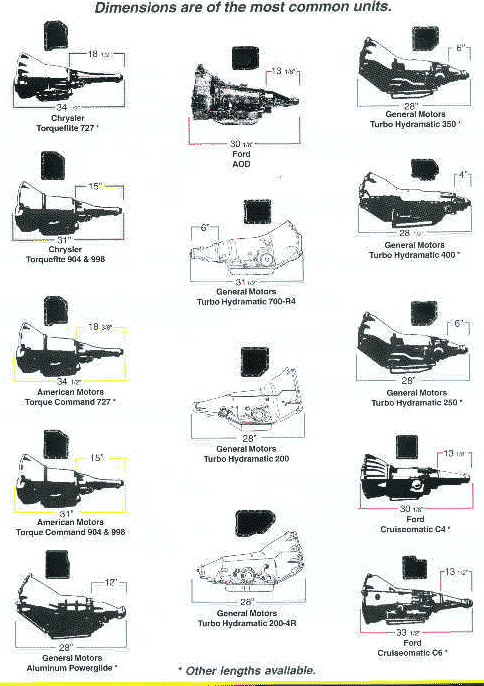 Ford Transmission Chart